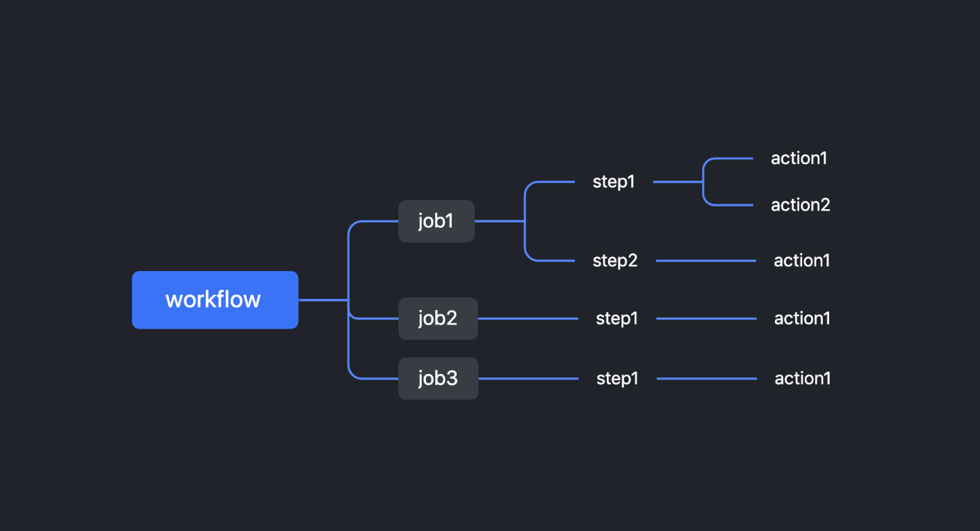 屏幕快照 2021-12-16 下午2.37.22